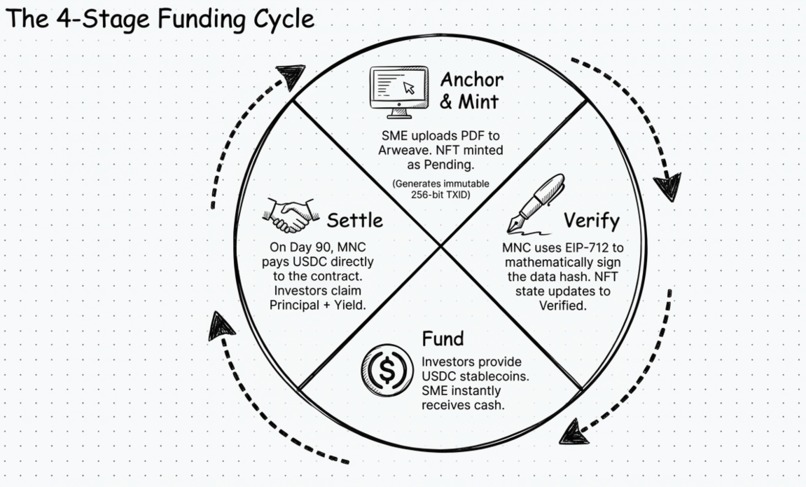VanGuard - DeFi Credit Markets for Real-World Trade – screenshot 4