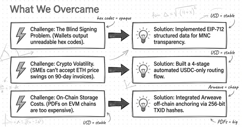 VanGuard - DeFi Credit Markets for Real-World Trade – screenshot 7