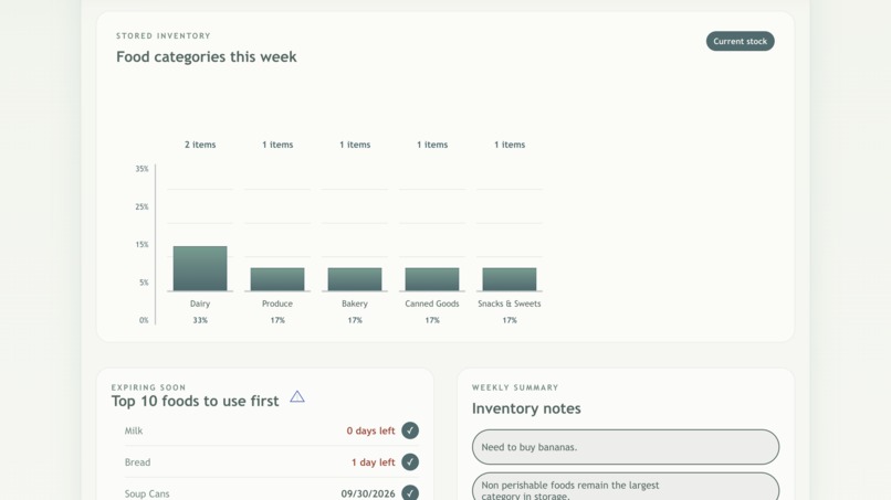 Bloom Pantry – screenshot 6