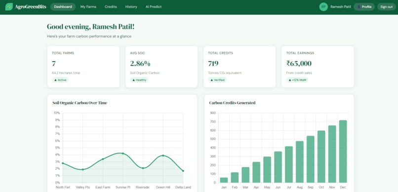 AgroGreenBits – Carbon Credits – screenshot 6