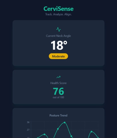 CerviSense: AI Smart Neck Patch for Posture Correction – screenshot 1