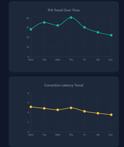 CerviSense: AI Smart Neck Patch for Posture Correction – screenshot 4