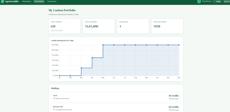 AgroGreenBits – Carbon Credits – screenshot 10