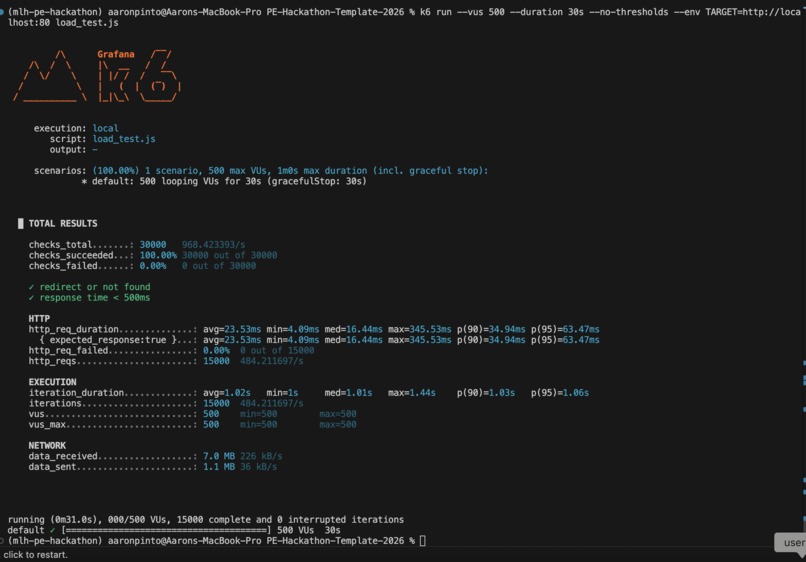 NightOwls – screenshot 2