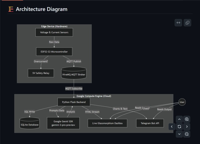 GridGuard - Smart Power Management System – screenshot 1