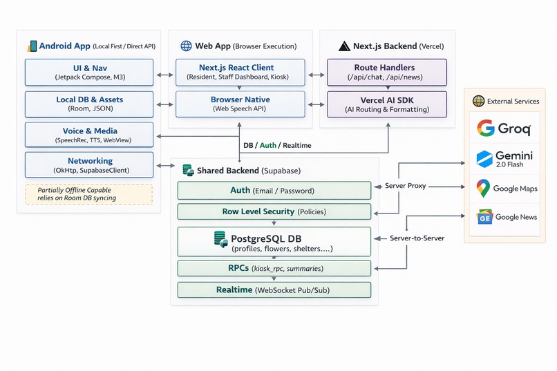 Bloom – screenshot 2
