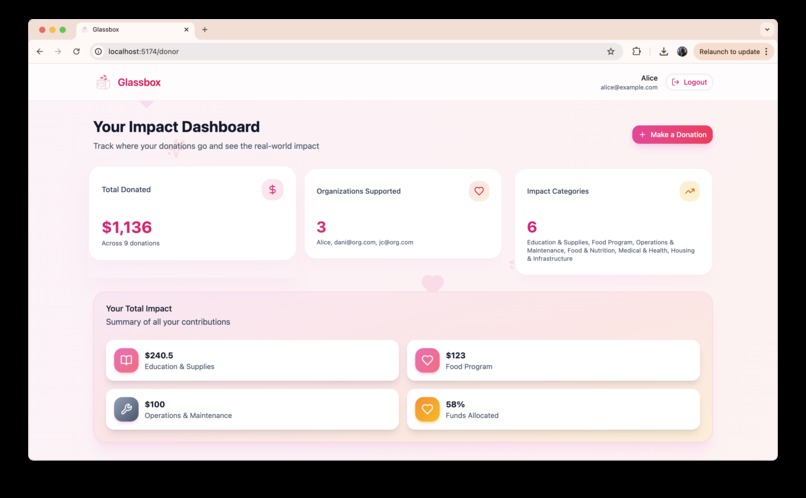 Glassbox – screenshot 4
