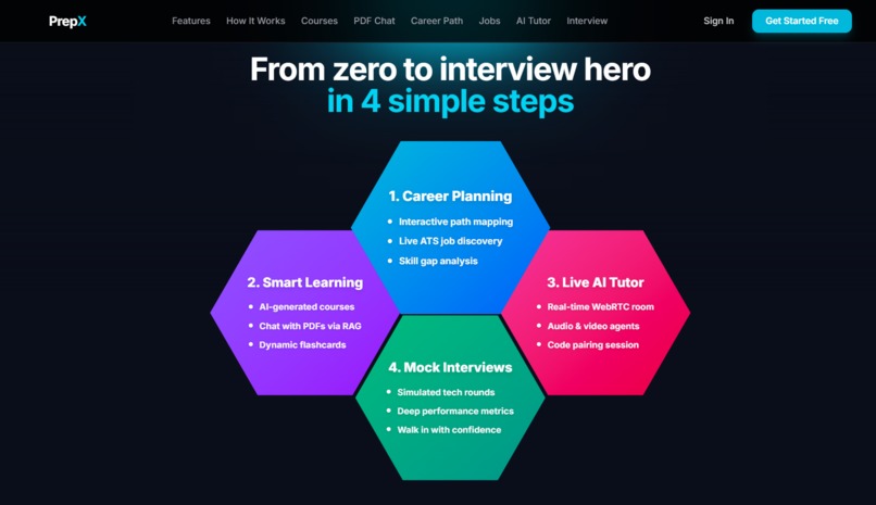 PrepX – screenshot 3