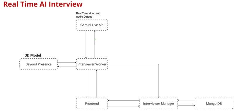 PrepX – screenshot 11