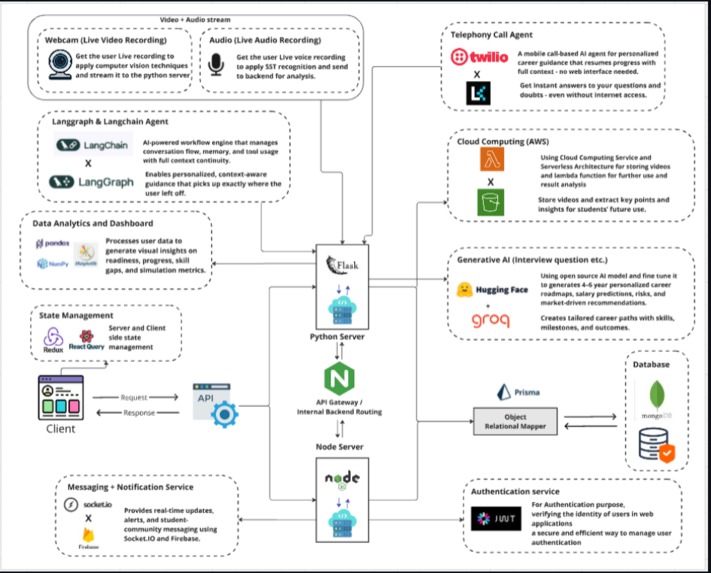 PrepX – screenshot 2