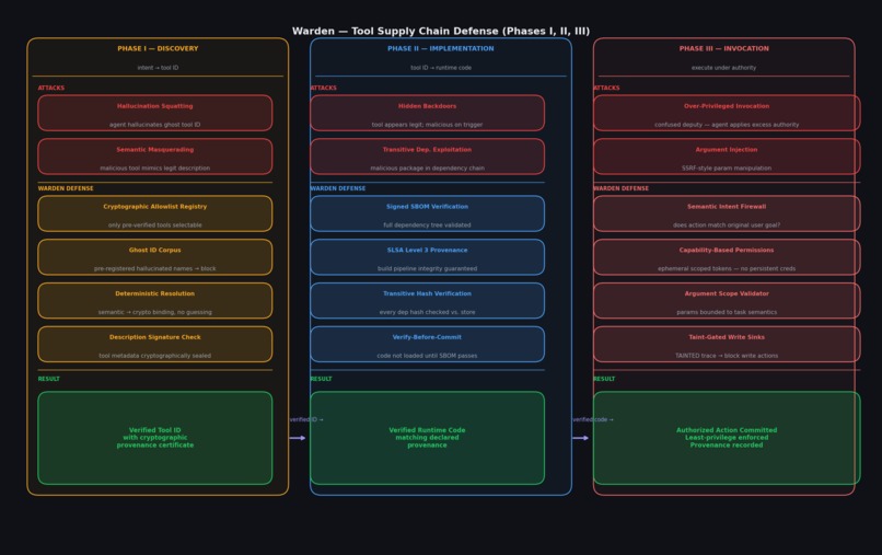 Warden – screenshot 2