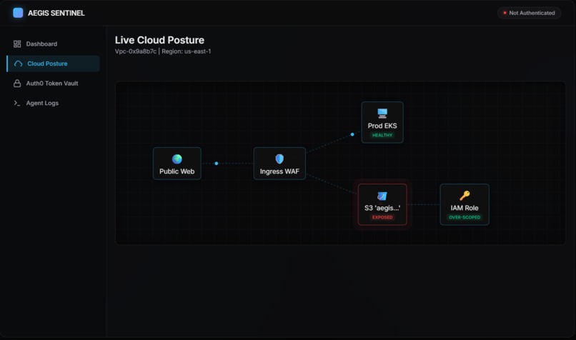 Aegis Sentinel – screenshot 3