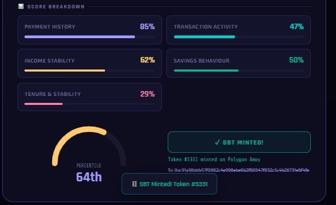 NeuroCredit  – screenshot 2