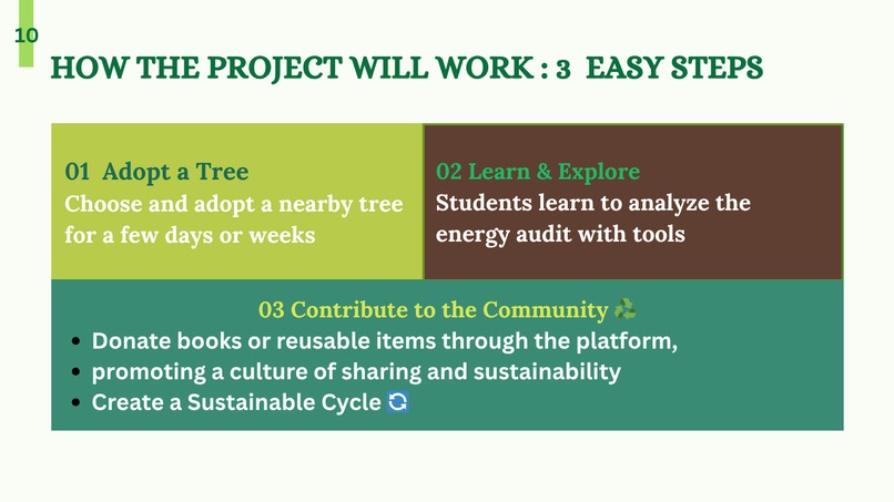 Adopt a Tree – screenshot 9