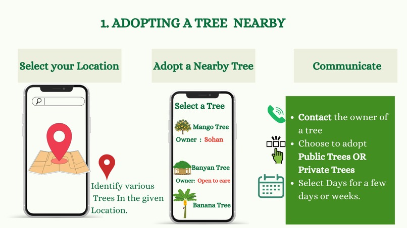 Adopt a Tree – screenshot 11