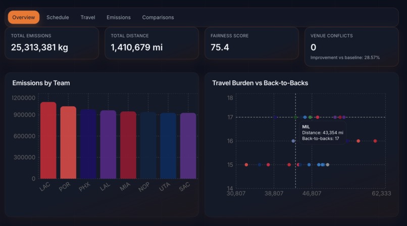 CarbonPlay – screenshot 4