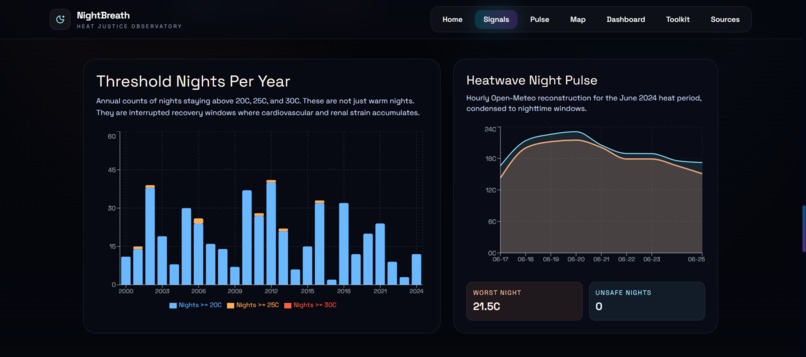 NightBreath : the heat doesn't leave when the sun does – screenshot 1