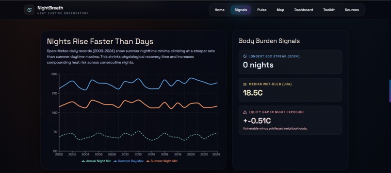 NightBreath : the heat doesn't leave when the sun does – screenshot 2