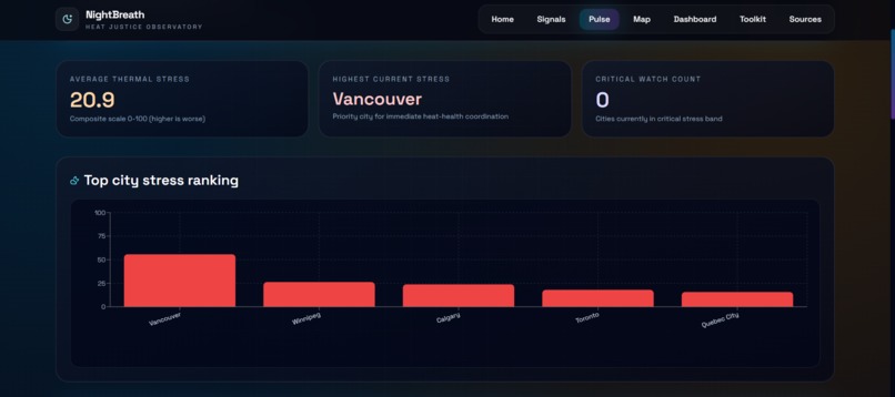 NightBreath : the heat doesn't leave when the sun does – screenshot 4