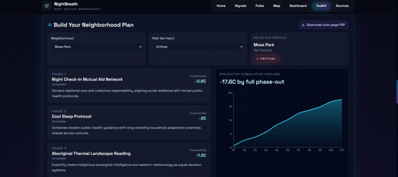 NightBreath : the heat doesn't leave when the sun does – screenshot 5