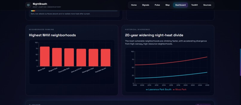 NightBreath : the heat doesn't leave when the sun does – screenshot 9