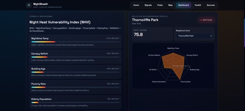 NightBreath : the heat doesn't leave when the sun does – screenshot 10