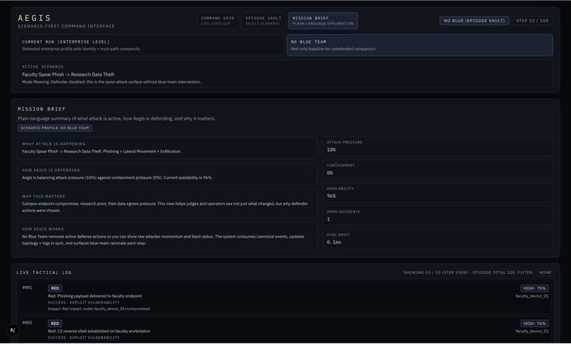 Aegis – screenshot 3