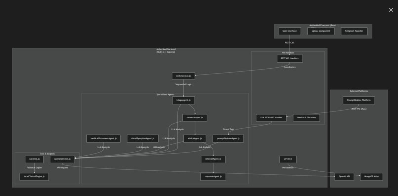 AetherMed Agentic – screenshot 1