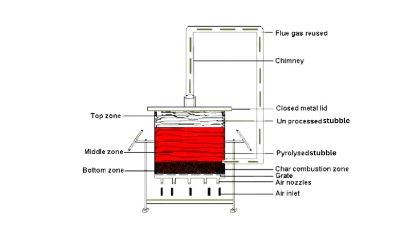 BioChar – screenshot 2