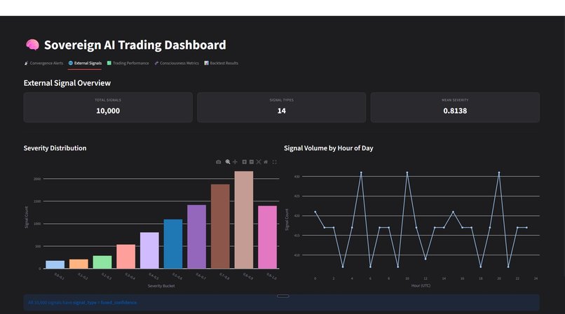 FRIDAY Sovereign Intelligence Analytics – screenshot 1