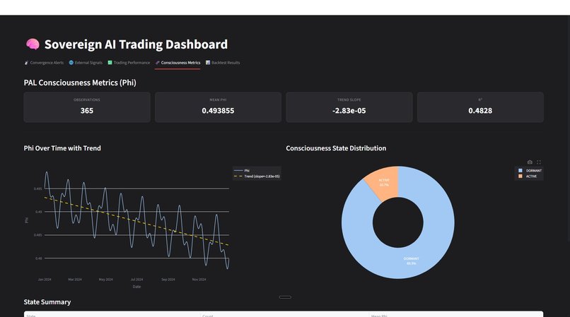 FRIDAY Sovereign Intelligence Analytics – screenshot 2
