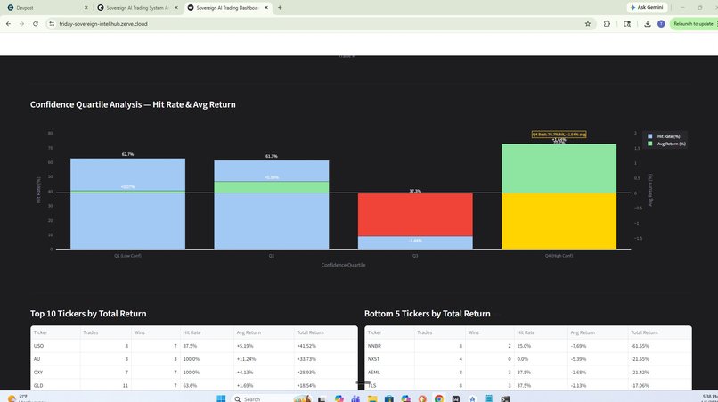 FRIDAY Sovereign Intelligence Analytics – screenshot 3