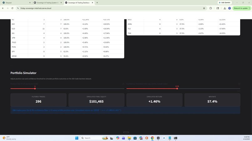 FRIDAY Sovereign Intelligence Analytics – screenshot 4