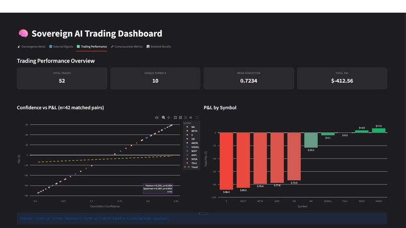 FRIDAY Sovereign Intelligence Analytics – screenshot 5