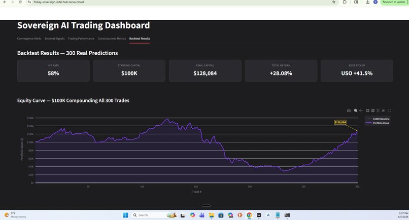 FRIDAY Sovereign Intelligence Analytics – screenshot 6