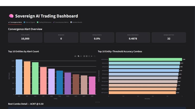 FRIDAY Sovereign Intelligence Analytics – screenshot 7