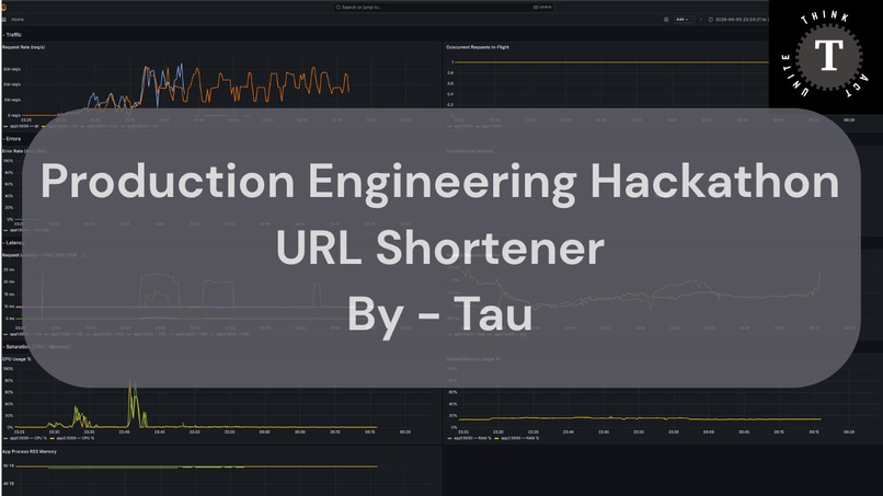 URL Shortener – screenshot 1