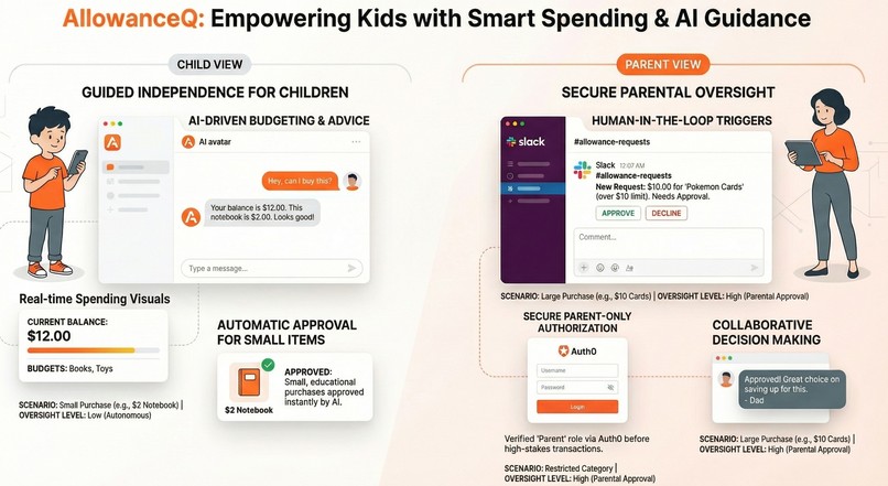AllowanceQ – screenshot 1