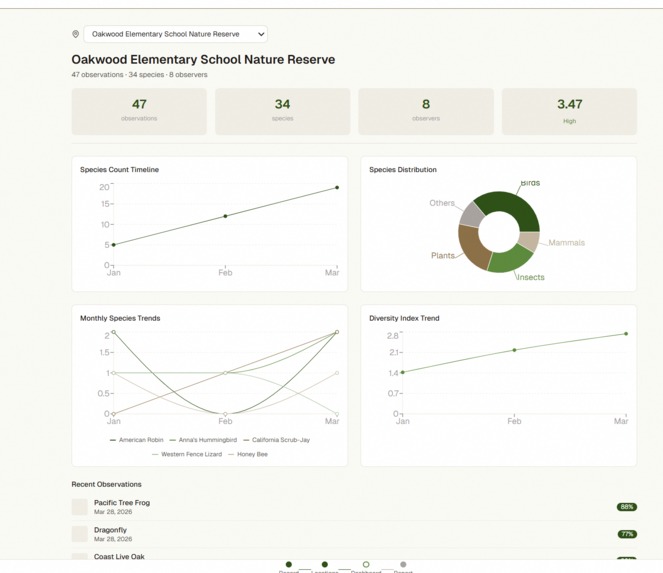 Eco Evidence – screenshot 4