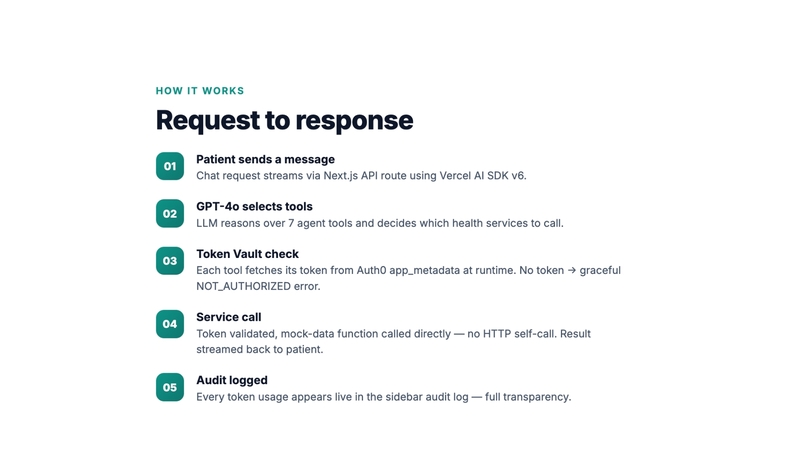 MediCheck – screenshot 5