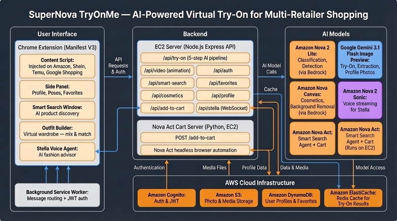SuperNova TryOnMe – screenshot 1