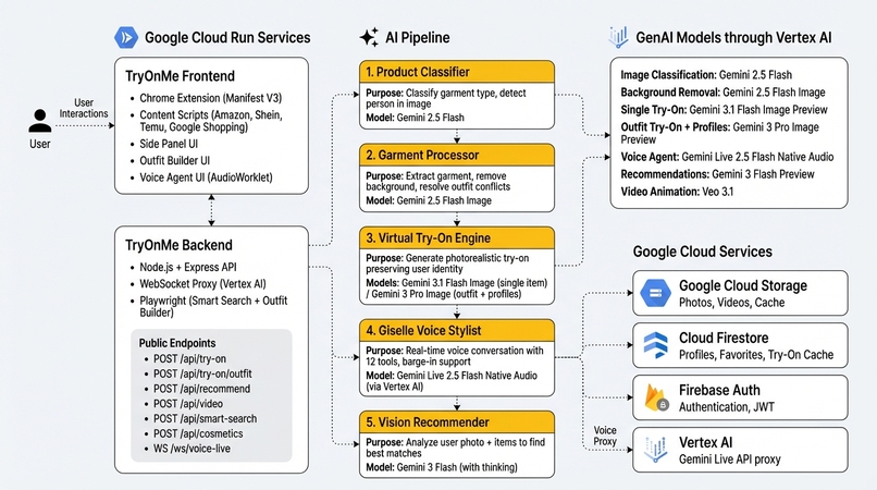 Gemini TryOnMe Everything – screenshot 1