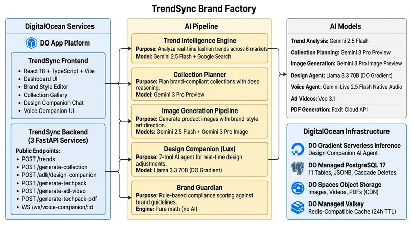 TrendSync Brand Factory – screenshot 1