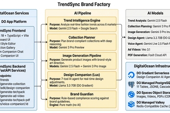 TrendSync Brand Factory