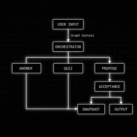 Mapmind Learnspace – screenshot 4