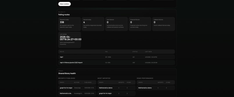 Mapmind Learnspace – screenshot 6