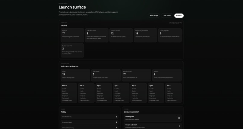 Mapmind Learnspace – screenshot 8