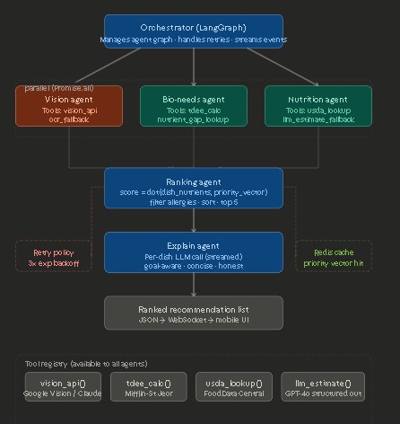 Nutrilens – screenshot 2