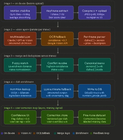 Nutrilens – screenshot 3