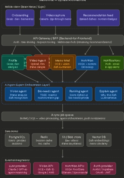 Nutrilens – screenshot 4